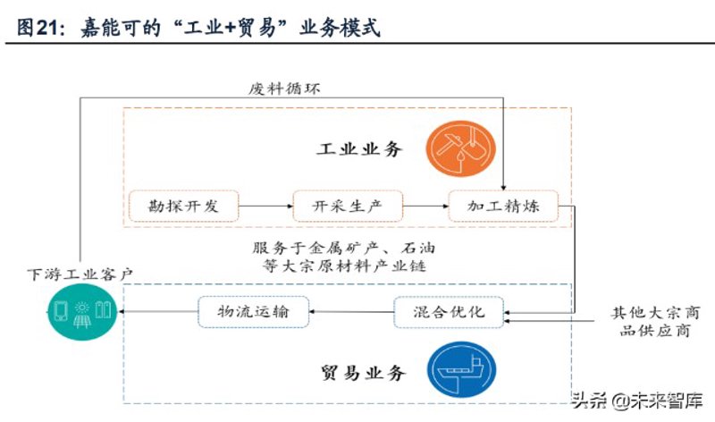 海口商贸公司的市场动态与前景解读