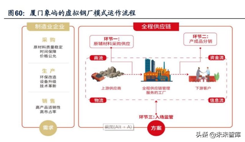 办公用品采购新趋势:智能引领未来